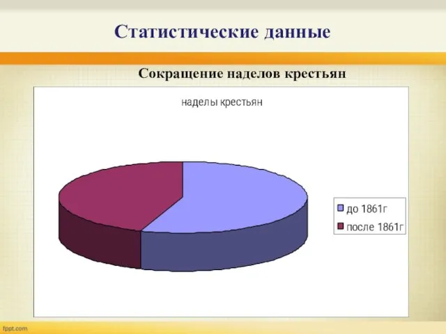 Статистические данные Сокращение наделов крестьян