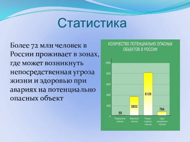 Статистика Более 72 млн человек в России проживает в зонах, где может