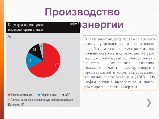 Производство электроэнергии Электричество, потребляемое в жилых домах, учреждениях и на заводах, вырабатывается