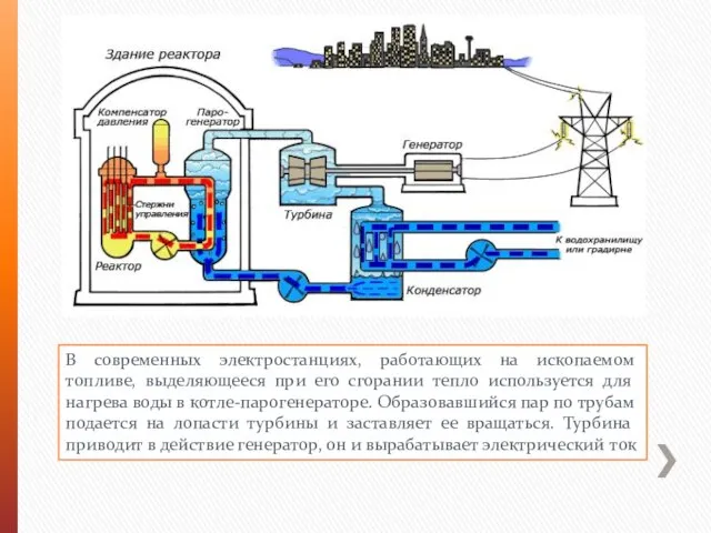 В современных электростанциях, работающих на ископаемом топливе, выделяющееся при его сгорании тепло