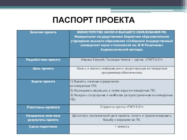 ПАСПОРТ ПРОЕКТА