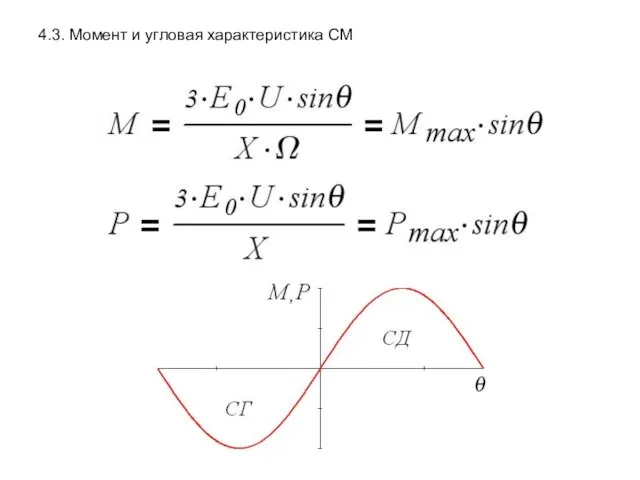 4.3. Момент и угловая характеристика СМ