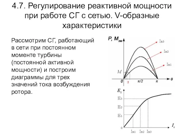 4.7. Регулирование реактивной мощности при работе СГ с сетью. V-образные характеристики Рассмотрим