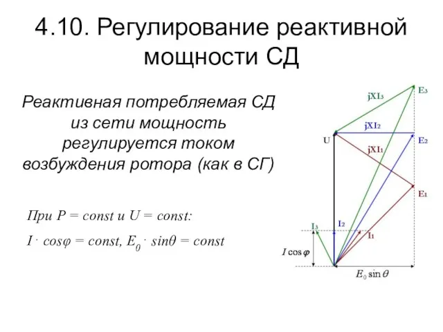 4.10. Регулирование реактивной мощности СД Реактивная потребляемая СД из сети мощность регулируется