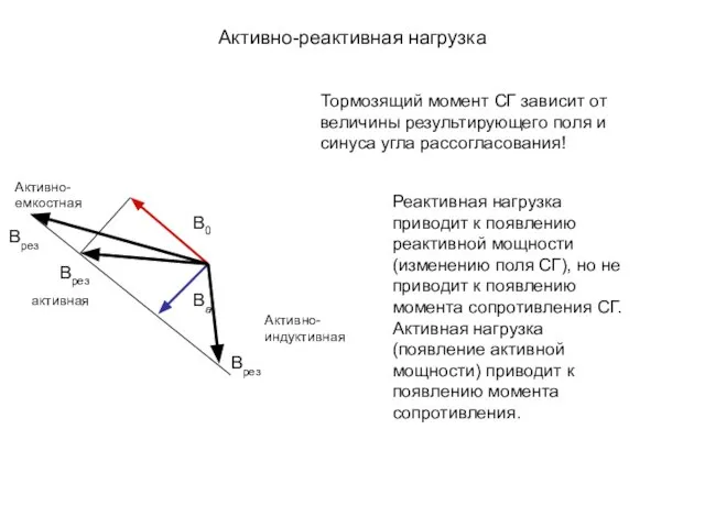 Активно-реактивная нагрузка В0 Bа Врез Активно-емкостная Активно-индуктивная активная Врез Врез Тормозящий момент