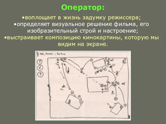 Оператор: воплощает в жизнь задумку режиссера; определяет визуальное решение фильма, его изобразительный