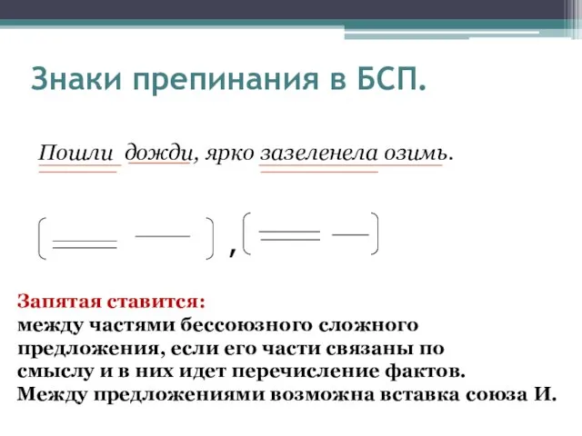 Пошли дожди, ярко зазеленела озимь. , Знаки препинания в БСП. Запятая ставится: