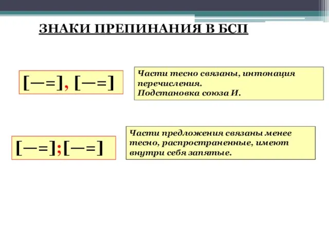 ЗНАКИ ПРЕПИНАНИЯ В БСП [—=], [—=] [—=];[—=] Части тесно связаны, интонация перечисления.