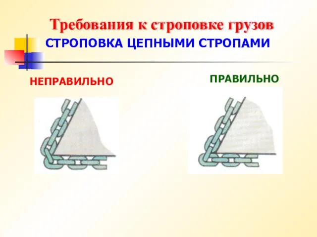 Требования к строповке грузов СТРОПОВКА ЦЕПНЫМИ СТРОПАМИ НЕПРАВИЛЬНО ПРАВИЛЬНО