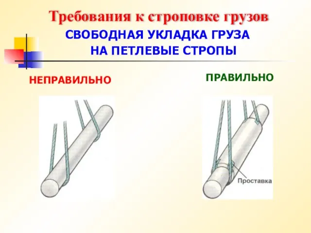 Требования к строповке грузов СВОБОДНАЯ УКЛАДКА ГРУЗА НА ПЕТЛЕВЫЕ СТРОПЫ НЕПРАВИЛЬНО ПРАВИЛЬНО