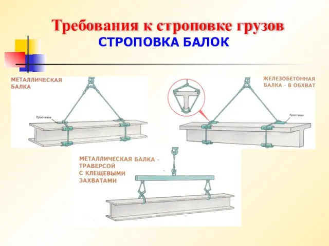 Требования к строповке грузов СТРОПОВКА БАЛОК