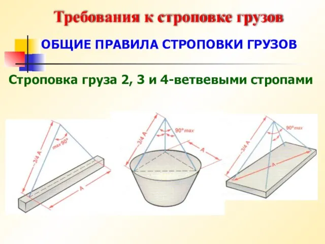 ОБЩИЕ ПРАВИЛА СТРОПОВКИ ГРУЗОВ Строповка груза 2, 3 и 4-ветвевыми стропами Требования к строповке грузов