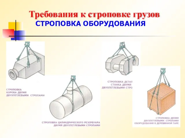 Требования к строповке грузов СТРОПОВКА ОБОРУДОВАНИЯ