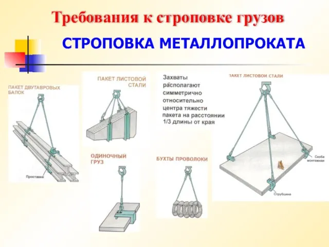 Требования к строповке грузов СТРОПОВКА МЕТАЛЛОПРОКАТА