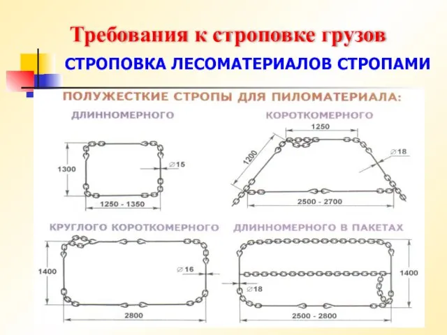 Требования к строповке грузов СТРОПОВКА ЛЕСОМАТЕРИАЛОВ СТРОПАМИ