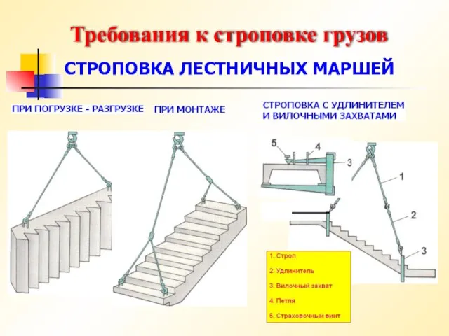 Требования к строповке грузов СТРОПОВКА ЛЕСТНИЧНЫХ МАРШЕЙ