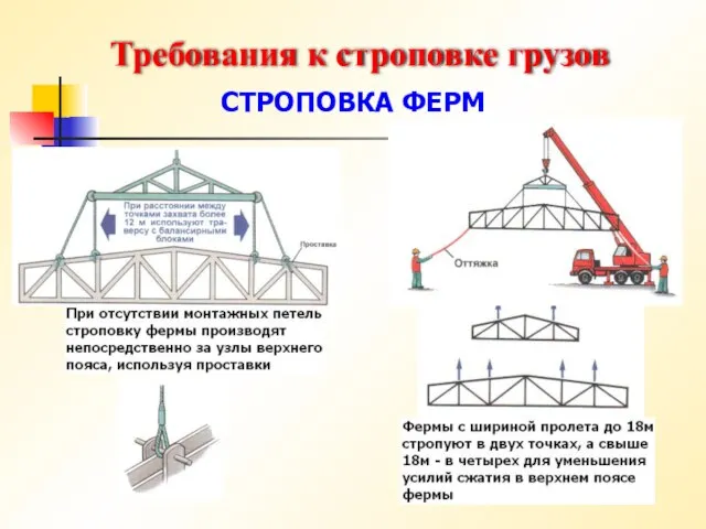 Требования к строповке грузов СТРОПОВКА ФЕРМ