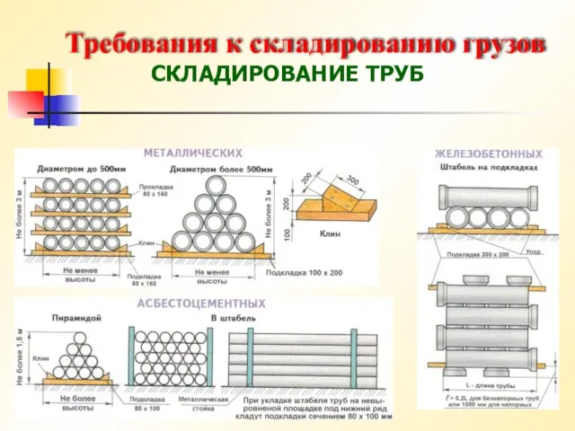 Требования к складированию грузов СКЛАДИРОВАНИЕ ТРУБ