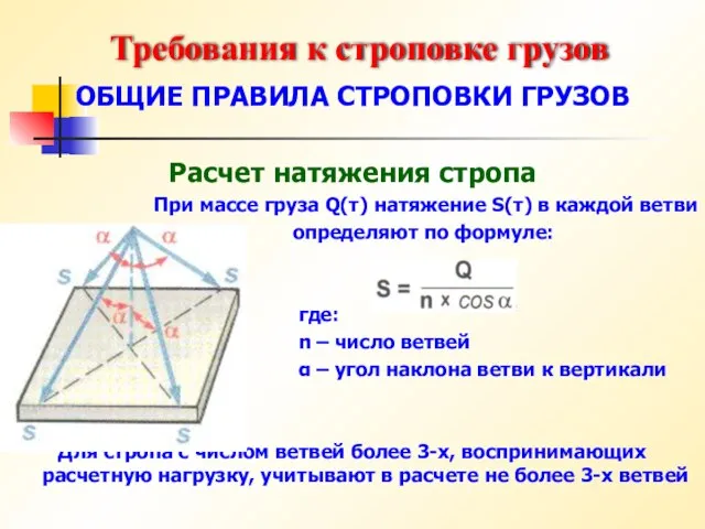 ОБЩИЕ ПРАВИЛА СТРОПОВКИ ГРУЗОВ Расчет натяжения стропа При массе груза Q(т) натяжение