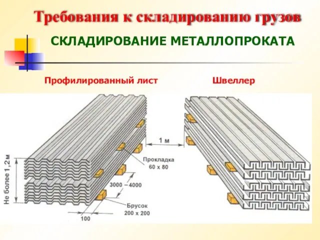 Требования к складированию грузов СКЛАДИРОВАНИЕ МЕТАЛЛОПРОКАТА Профилированный лист Швеллер