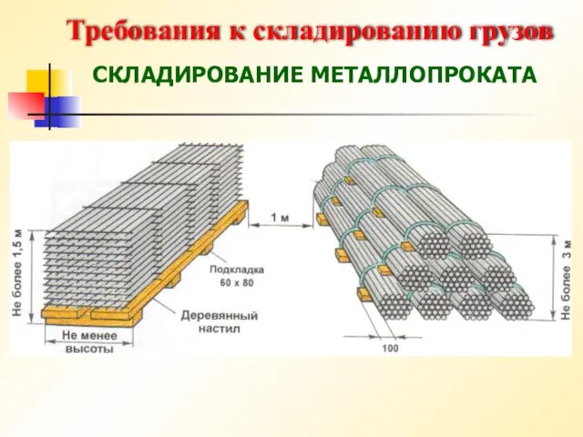 Требования к складированию грузов СКЛАДИРОВАНИЕ МЕТАЛЛОПРОКАТА