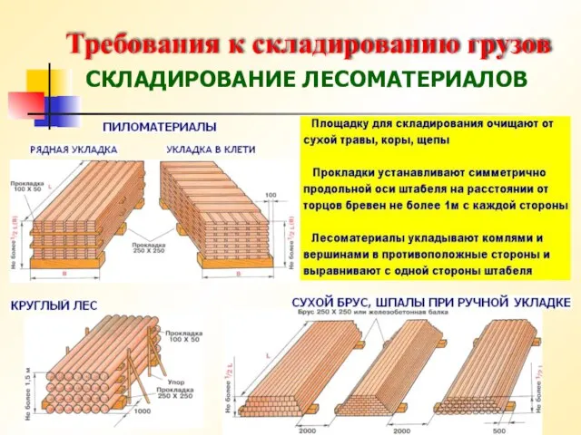 Требования к складированию грузов СКЛАДИРОВАНИЕ ЛЕСОМАТЕРИАЛОВ