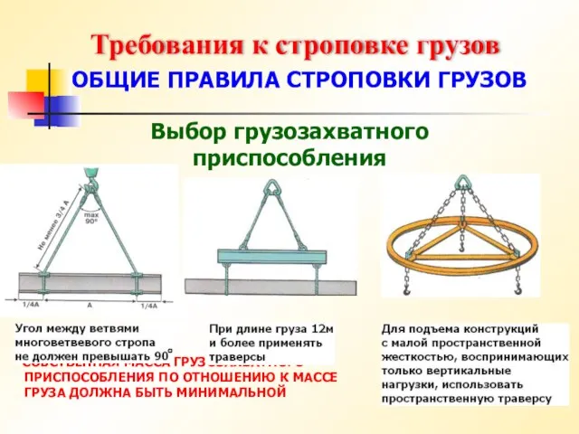 Требования к строповке грузов ОБЩИЕ ПРАВИЛА СТРОПОВКИ ГРУЗОВ Выбор грузозахватного приспособления СОБСТВЕННАЯ