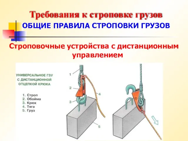 Требования к строповке грузов ОБЩИЕ ПРАВИЛА СТРОПОВКИ ГРУЗОВ Строповочные устройства с дистанционным управлением