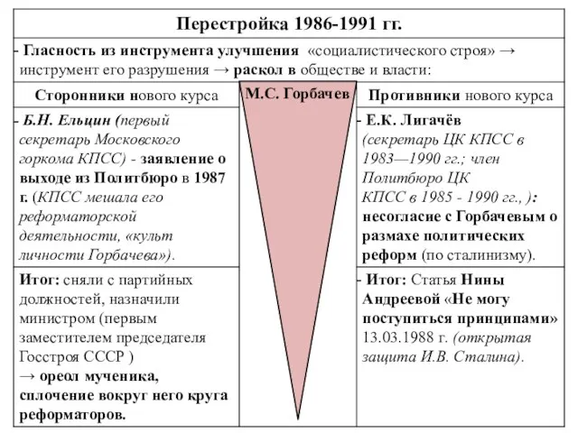 М.С. Горбачев