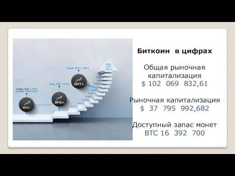 Биткоин в цифрах Общая рыночная капитализация $ 102 069 832,61 Рыночная капитализация