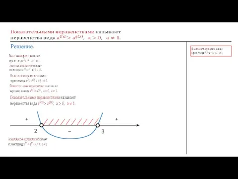 Решение. + + – 2 3