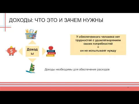 ДОХОДЫ: ЧТО ЭТО И ЗАЧЕМ НУЖНЫ У обеспеченного человека нет трудностей с