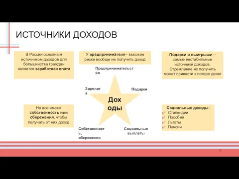 ИСТОЧНИКИ ДОХОДОВ Доходы Зарплата Предпринимательство Подарки Социальные выплаты В России основным источником