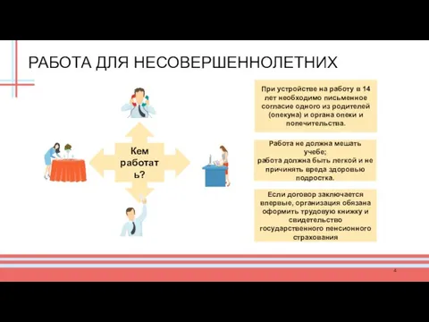 РАБОТА ДЛЯ НЕСОВЕРШЕННОЛЕТНИХ Кем работать? При устройстве на работу в 14 лет