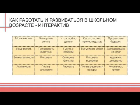 КАК РАБОТАТЬ И РАЗВИВАТЬСЯ В ШКОЛЬНОМ ВОЗРАСТЕ - ИНТЕРАКТИВ