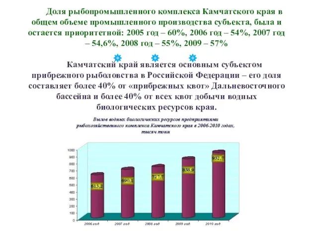 Доля рыбопромышленного комплекса Камчатского края в общем объеме промышленного производства субъекта, была