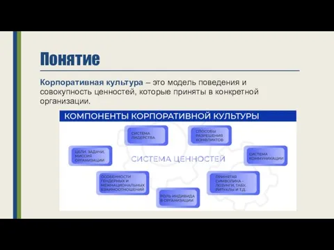 Понятие Корпоративная культура – это модель поведения и совокупность ценностей, которые приняты в конкретной организации.