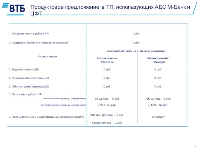 Продуктовое предложение в ТП, использующих АБС М-Банк и ЦФТ