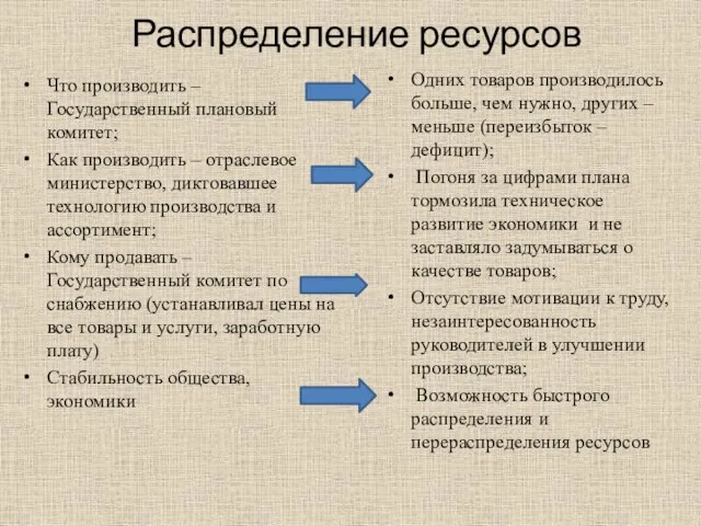 Распределение ресурсов Что производить – Государственный плановый комитет; Как производить – отраслевое