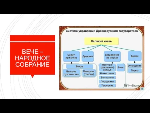 ВЕЧЕ – НАРОДНОЕ СОБРАНИЕ