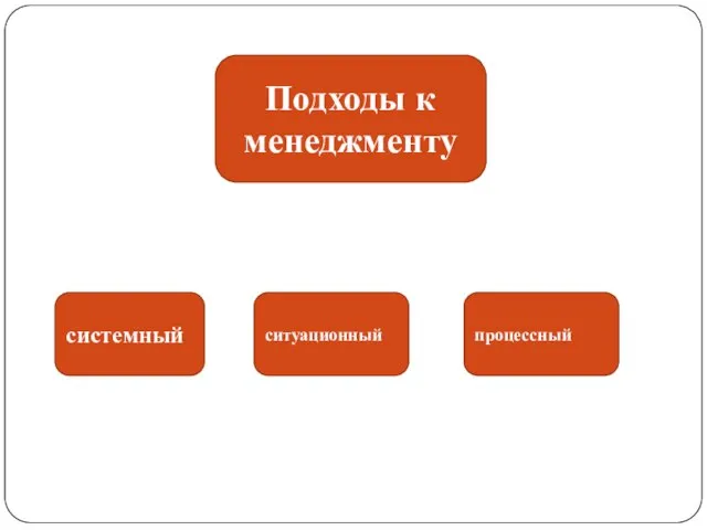 Подходы к менеджменту системный ситуационный процессный