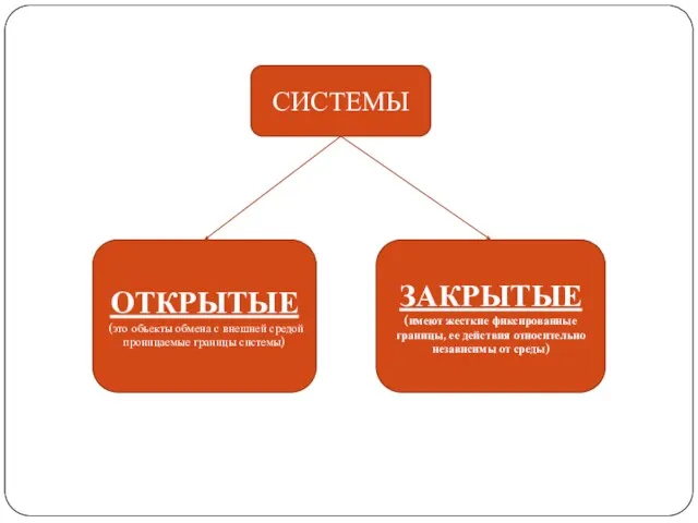 СИСТЕМЫ ОТКРЫТЫЕ (это объекты обмена с внешней средой проницаемые границы системы) ЗАКРЫТЫЕ