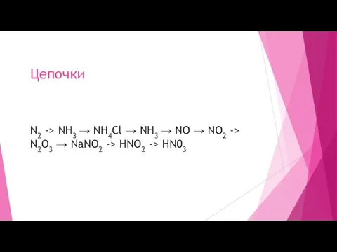 N2 -> NH3 → NH4Cl → NH3 → NO → NO2 ->