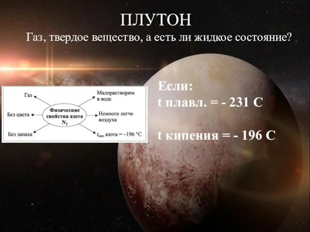 Газ, твердое вещество, а есть ли жидкое состояние? ПЛУТОН ПЛУТОН Газ, твердое