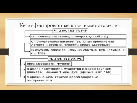 Квалифицированные виды вымогательства