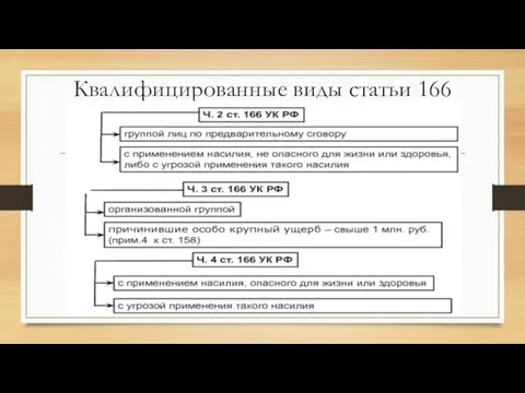 Квалифицированные виды статьи 166