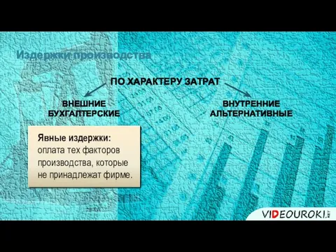 Издержки производства ПО ХАРАКТЕРУ ЗАТРАТ ВНЕШНИЕ БУХГАЛТЕРСКИЕ ВНУТРЕННИЕ АЛЬТЕРНАТИВНЫЕ Явные издержки: оплата