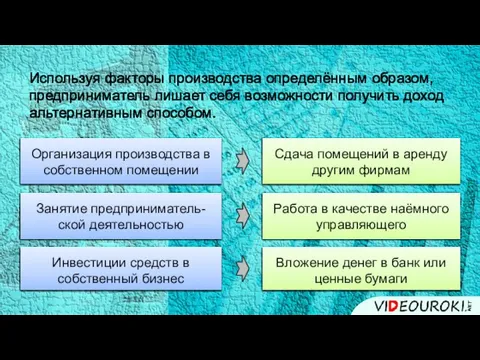 Используя факторы производства определённым образом, предприниматель лишает себя возможности получить доход альтернативным