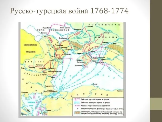 Русско-турецкая война 1768-1774