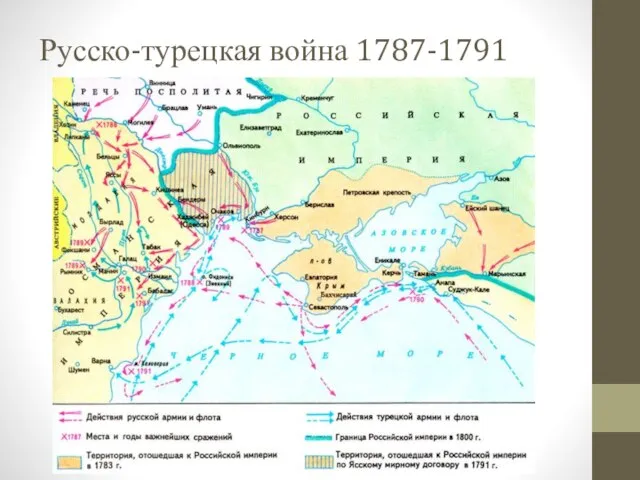 Русско-турецкая война 1787-1791